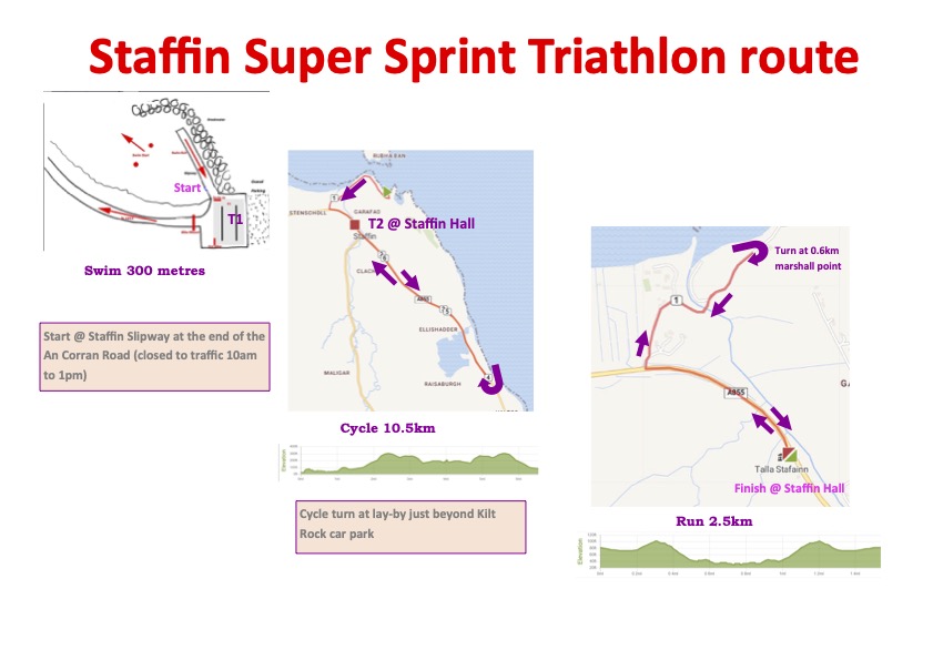 Staffin Super Sprint Map 2025