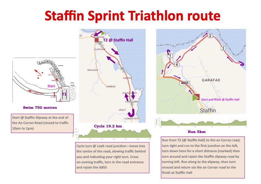 Staffin Sprint map V3