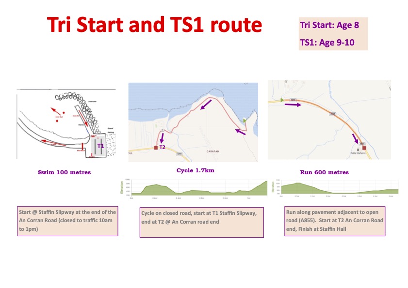 Tri Start Map 25